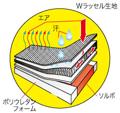 ソルボアスリート