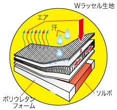 ソルボアスリート