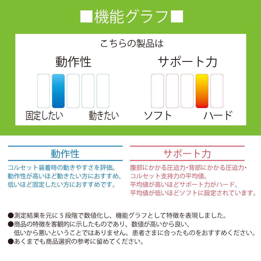 メッシュアクションギア