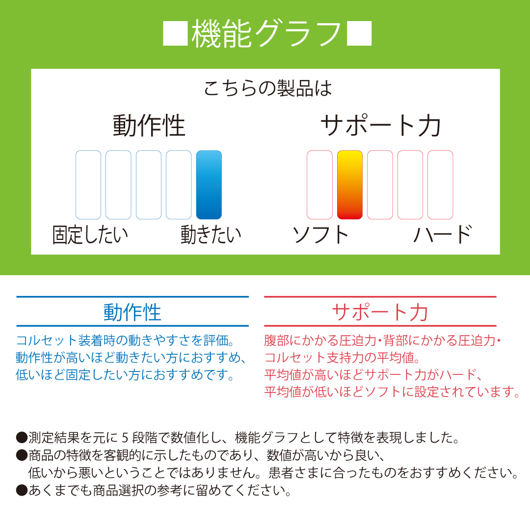 プロソフト100