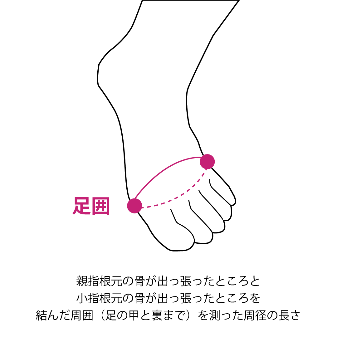 ハクアーチ