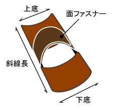 ソフラツイスター