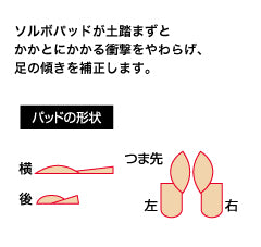 ソルボアーチウェッジヒールサポーター薄型