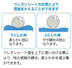 MOGU® 家族の健康まくら