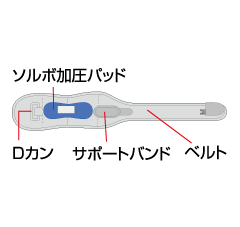ソルボDoオスグッド・シュラッターバンド