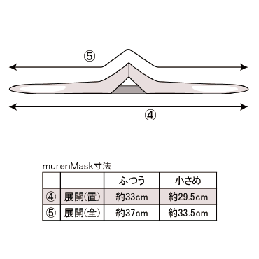 murenMask(ムレンマスク)(日本製)