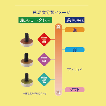 柔(やわら)スモークレス