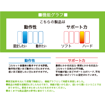 メッシュアクションギア
