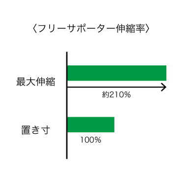 フリーサポーター 5枚セット