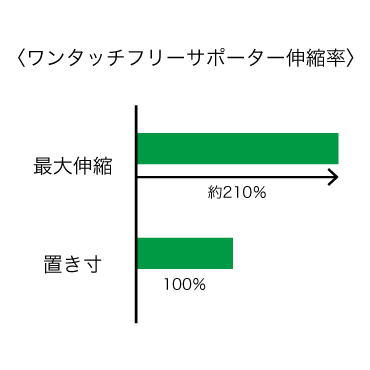 ワンタッチフリーサポーター 5枚セット