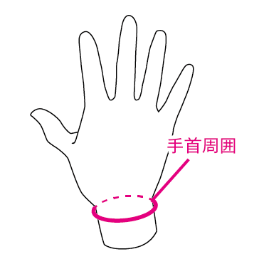 High performance リスト