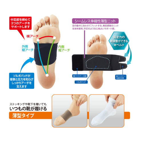 ソルボフットサポーター