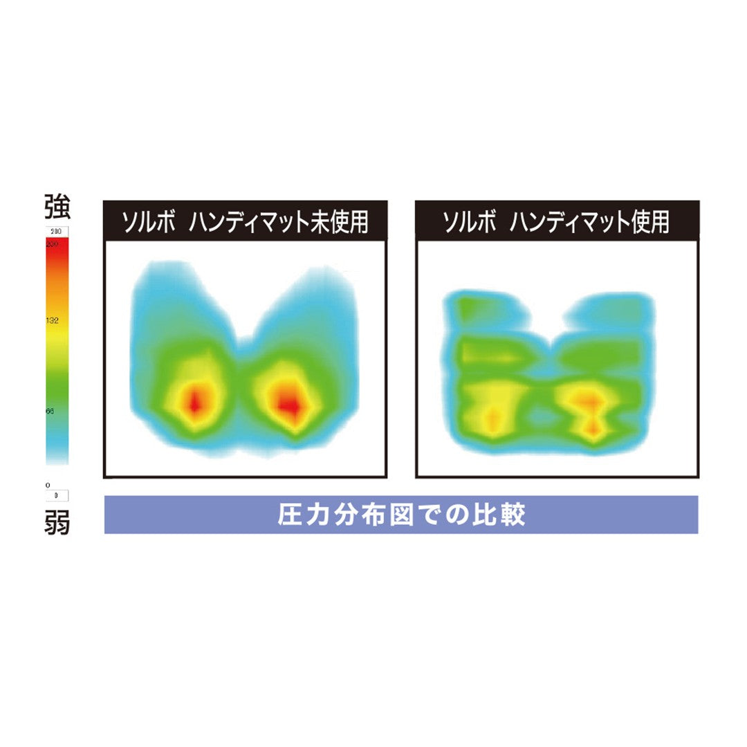 ソルボハンディマット