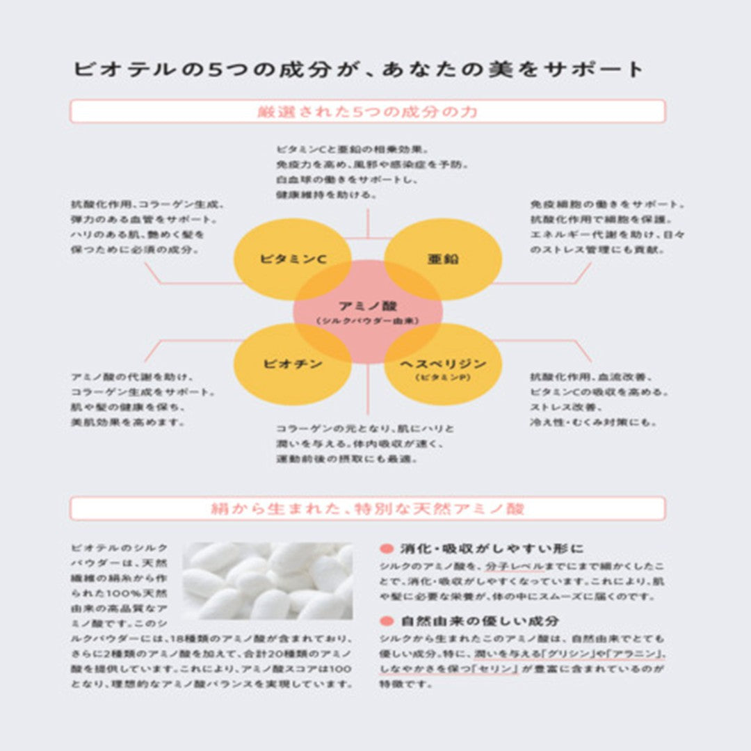 ビオテルHNS