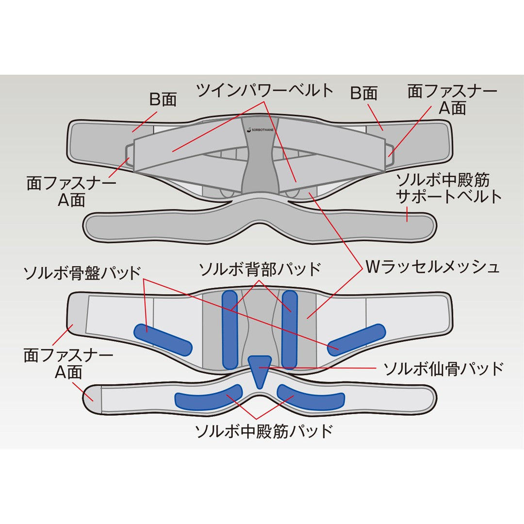 ソルボDo中殿筋+腰ガード