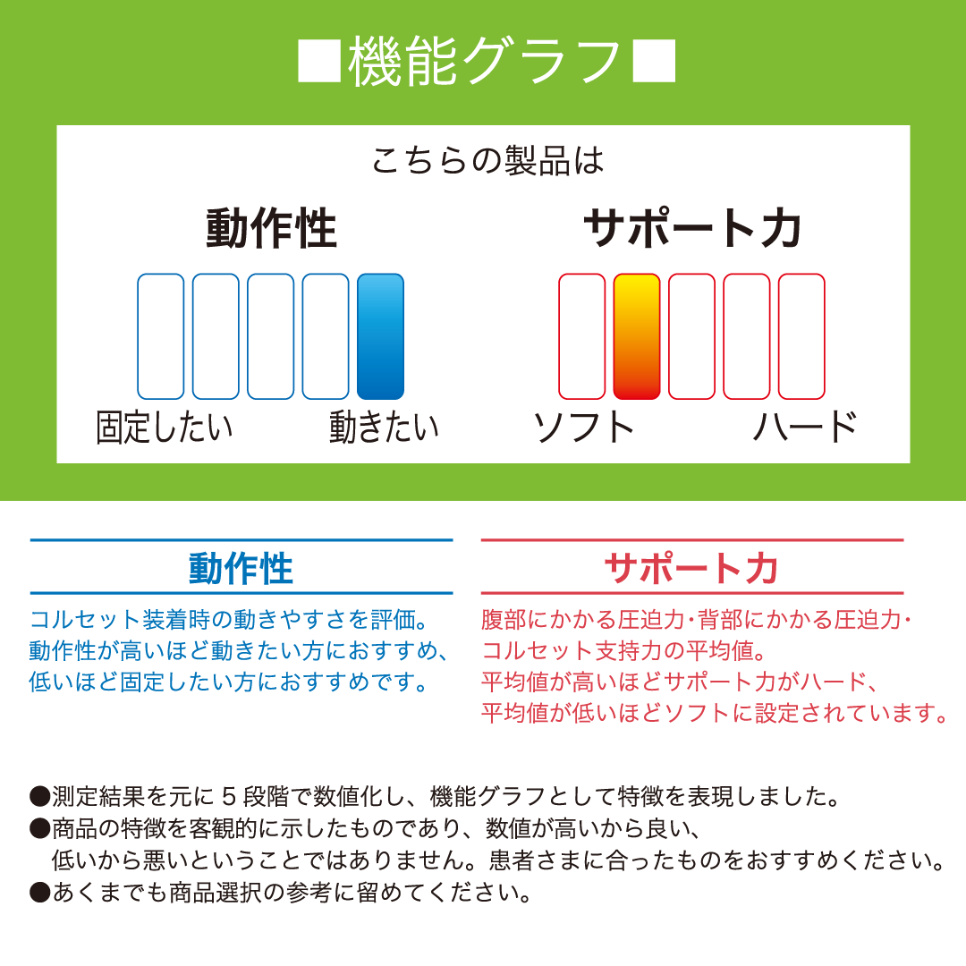 ベリーラップ