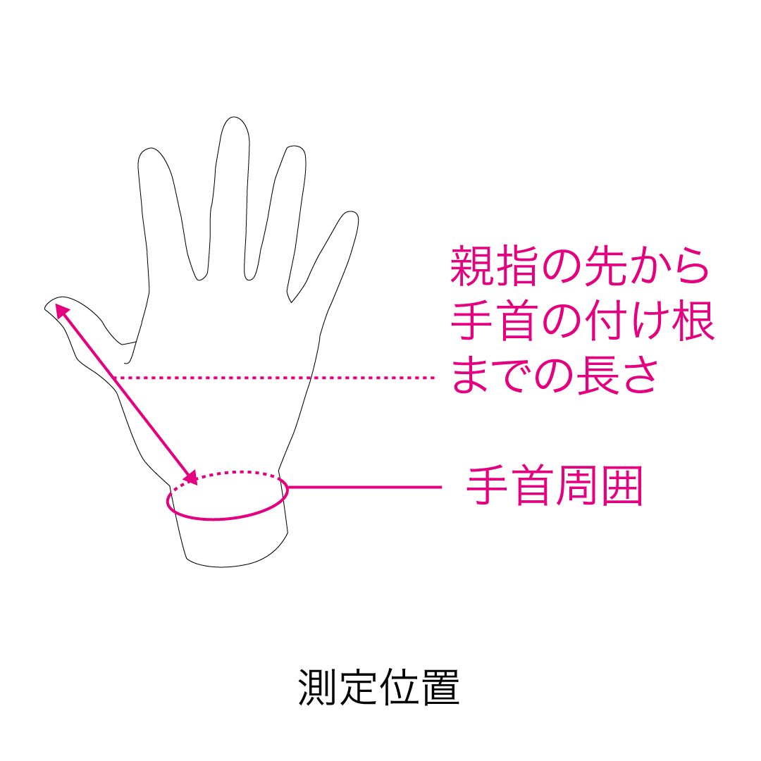 サムキュア