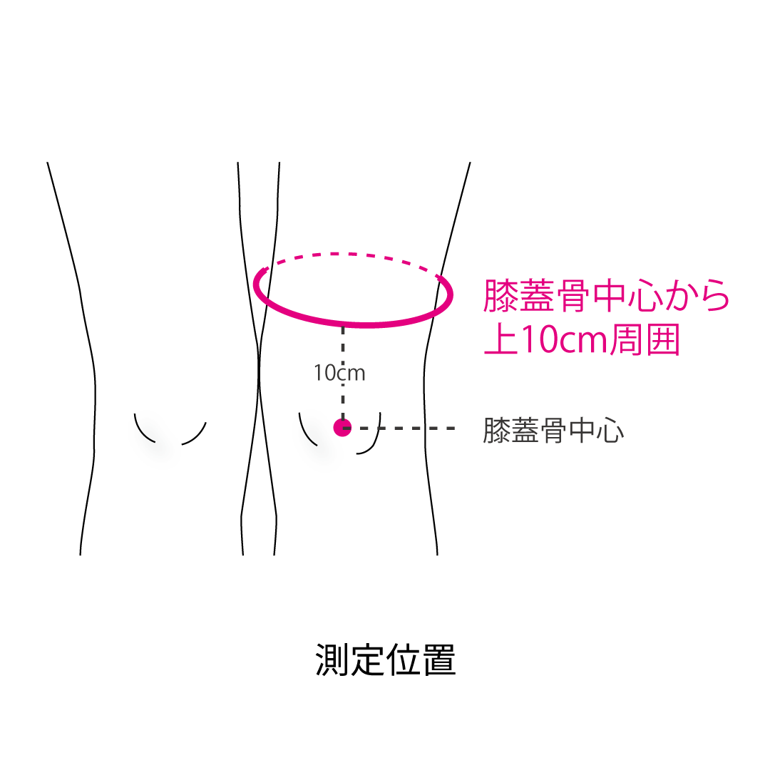 High performance ニー