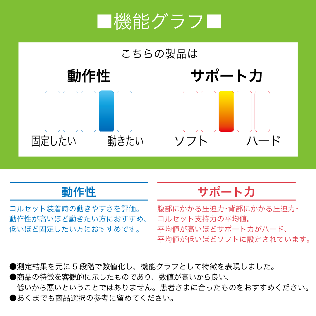 bonbone ぴたコルソフト