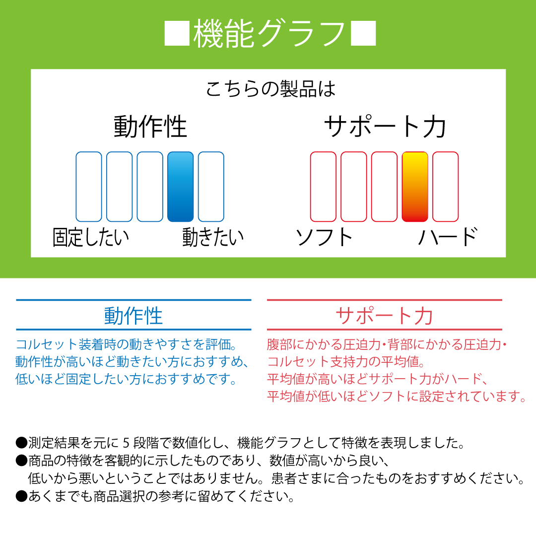 プロハードFit