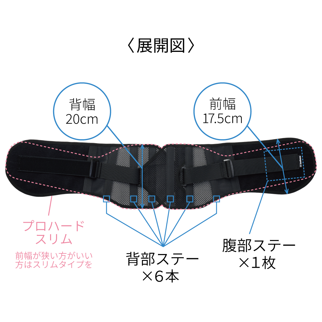 （リニューアル後）プロハード