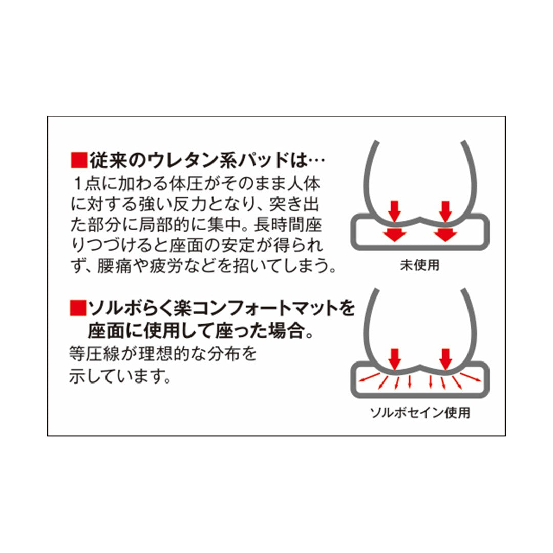 ソルボらく楽コンフォートマット