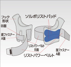 ソルボDoリストサポーター