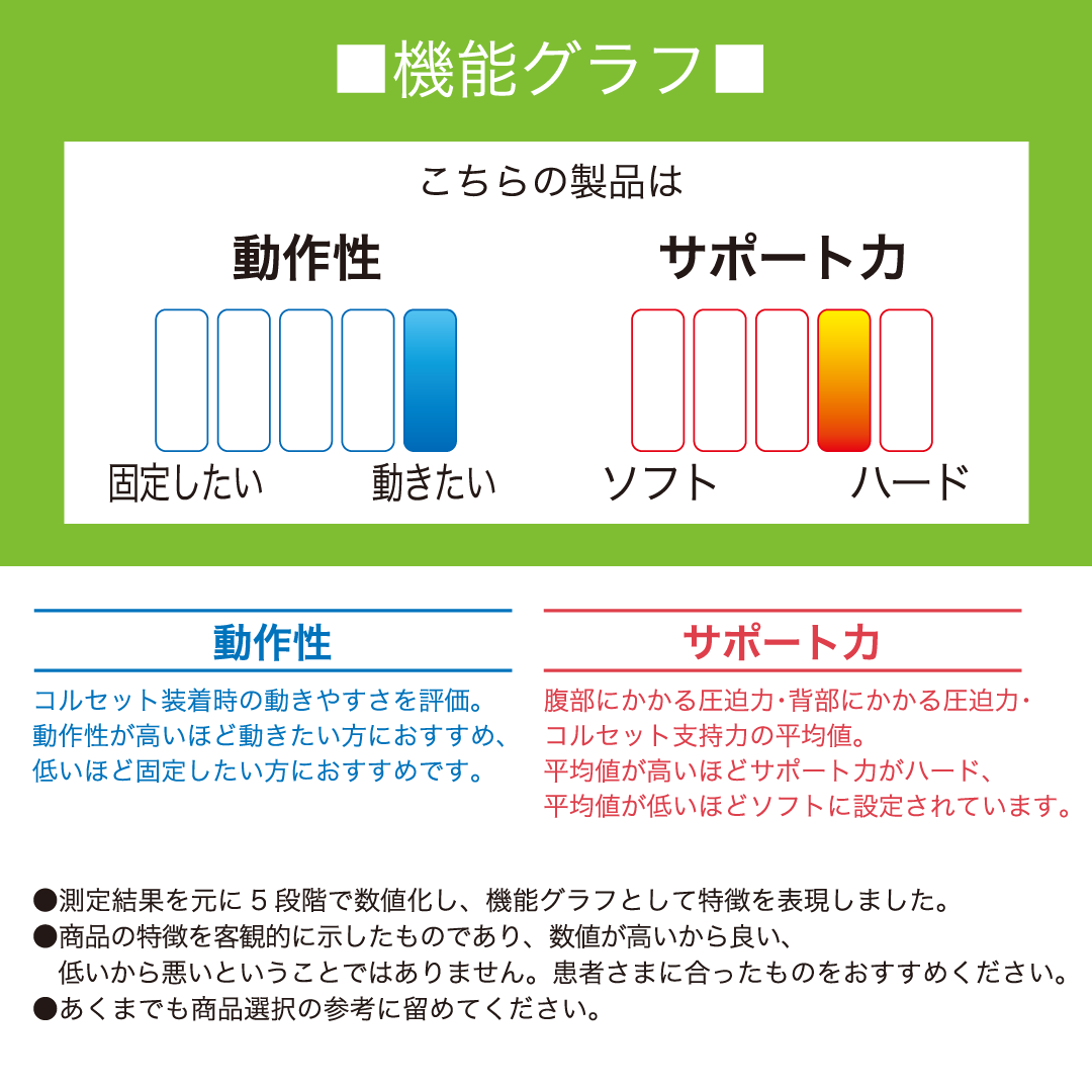 ダイヤ丸型骨盤バンド