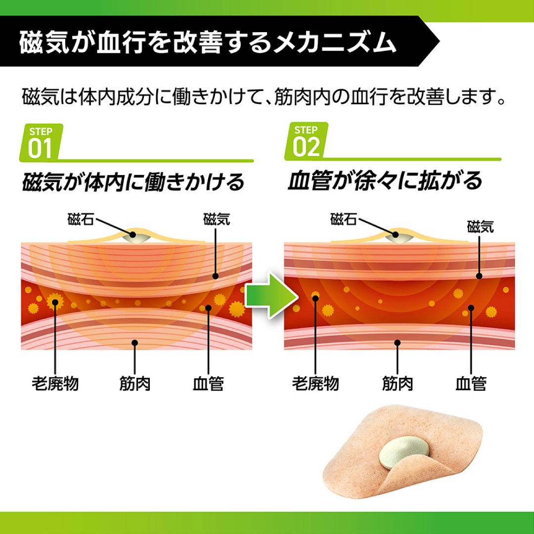 プロフィッツ　リカバリーテープ