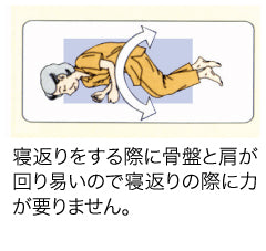 楽々スライドマット