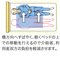 楽々スライドマット