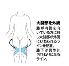 bonboneスタイリングデニム