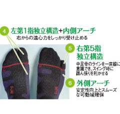 D-LINEサポートソックス