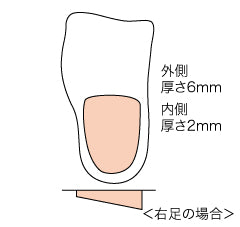 ソルボ疲労対策ウェッジヒールタイプ
