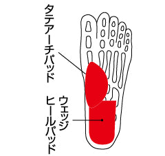 ソルボアーチウェッジヒールサポーター薄型