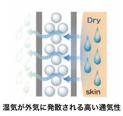 MOGU ネックウォーマー