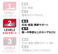 マルチアクションニーラップ1 M419