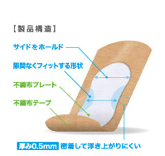 ハルガード（手指関節用）