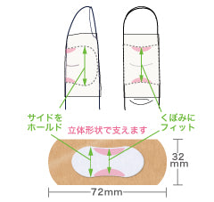 ハルガード（手指関節用）