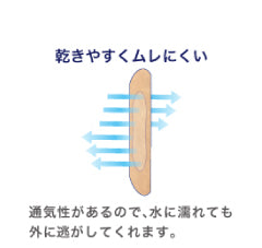 ハルガード（手指関節用）