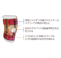 オープンパテラニースタビライザー