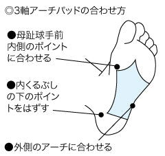 DSIS 3軸アーチパッド