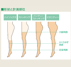 アンシルク®･3