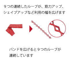 セラバンドCLX