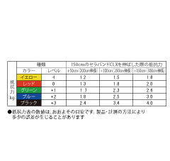セラバンドCLX