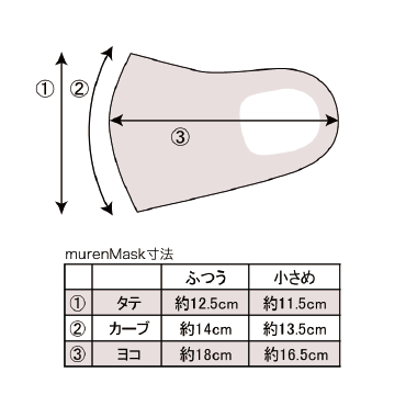 murenMask(ムレンマスク)(日本製)