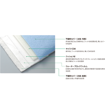 ライトスプリント･Ⅱ