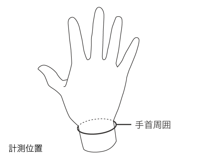 リストケア･プロ