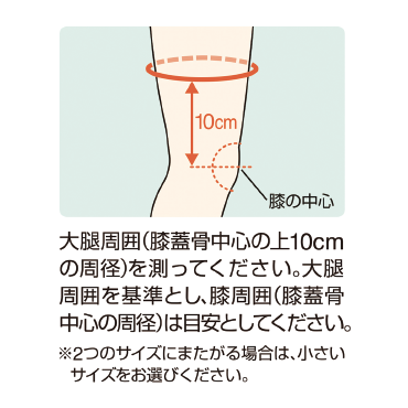 ニーケアー･ACL