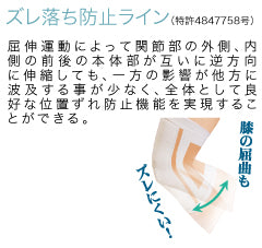 遠赤サポーター